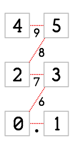 num2x3.png